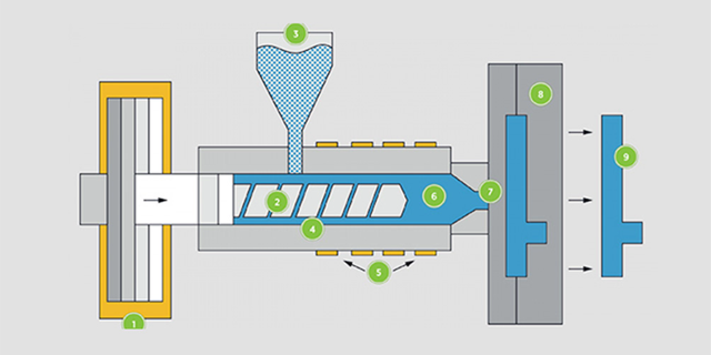 Rapid Injection Molding-2