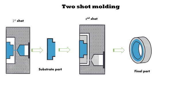 two shot molding04