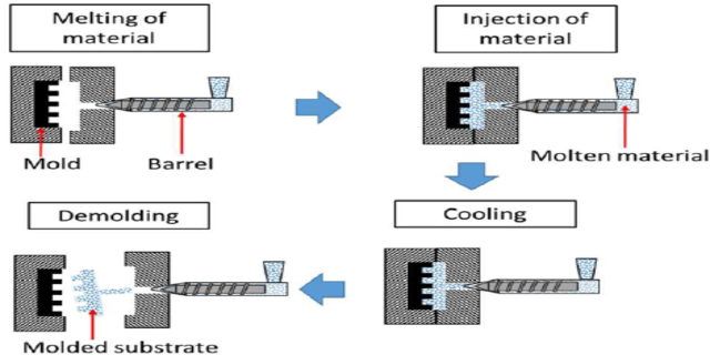Pmma injection molding-7