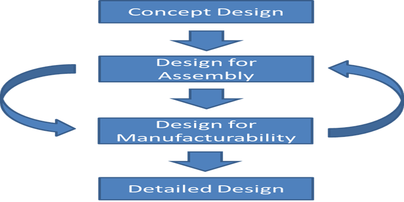DFM-Feature-image