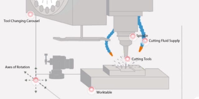 titanium machining- 5