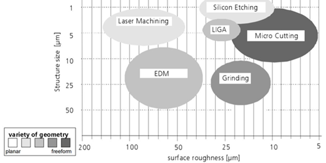 precision manufacturing-2
