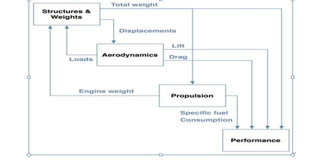 Prototype manufacturer in the aviation industry-4